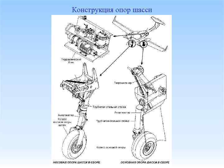 Конструкция опор шасси 