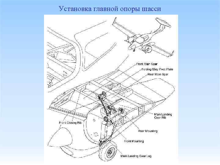 Установка главной опоры шасси 