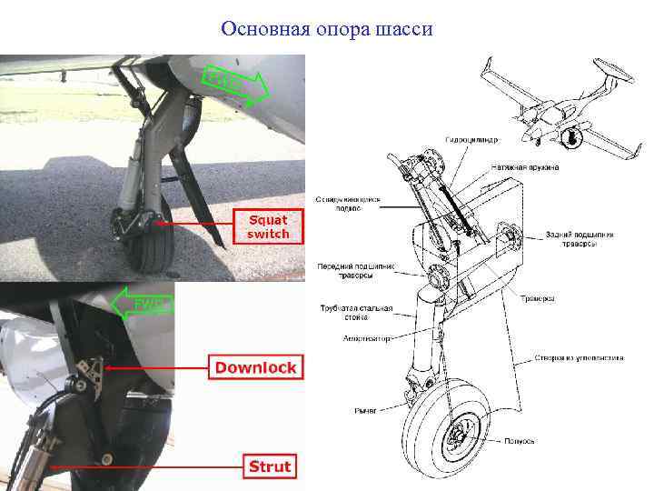 Основная опора шасси 