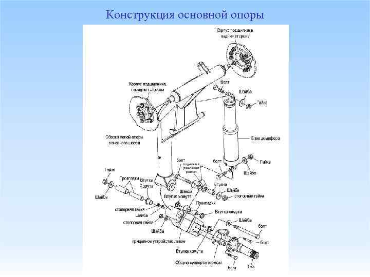 Конструкция основной опоры 