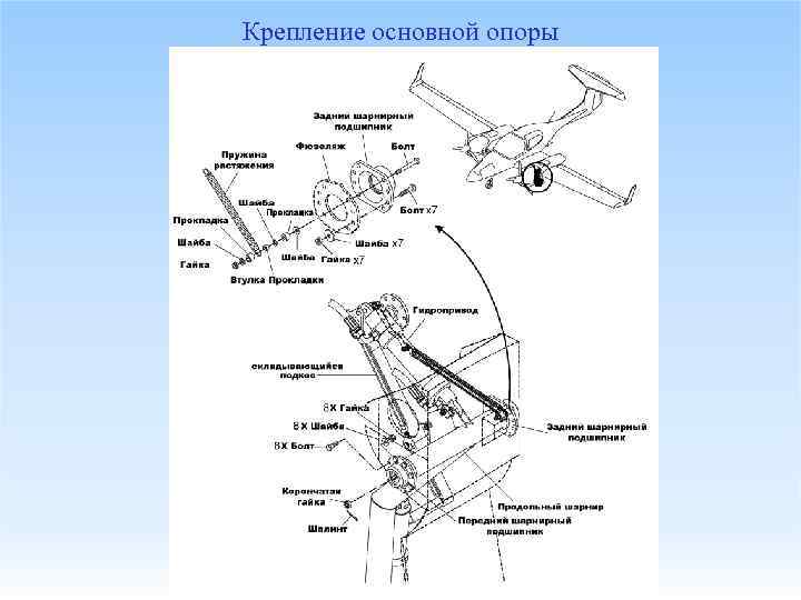 Крепление основной опоры 