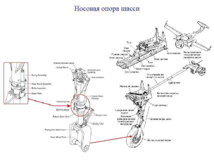 Носовая опора шасси 