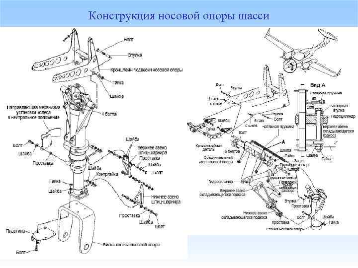 Конструкция носовой опоры шасси 