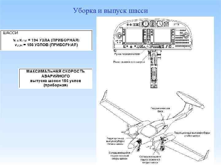 Уборка и выпуск шасси 