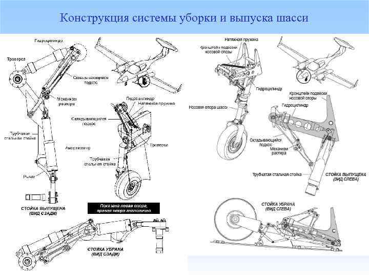 Конструкция системы уборки и выпуска шасси 