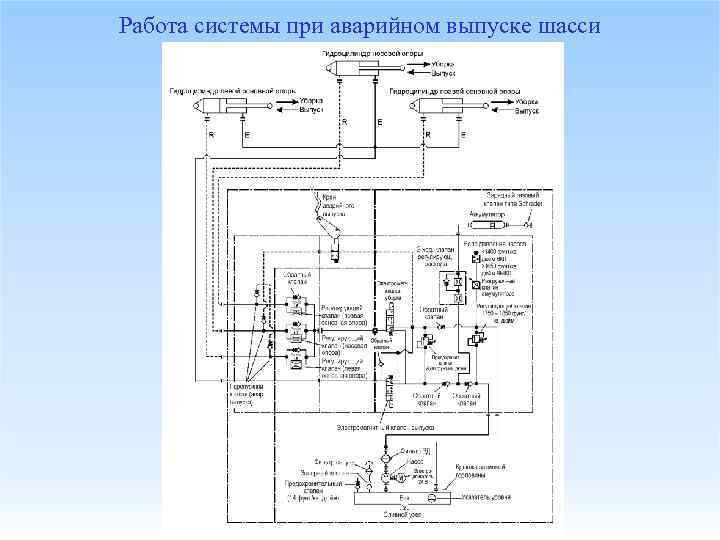 Работа системы при аварийном выпуске шасси 