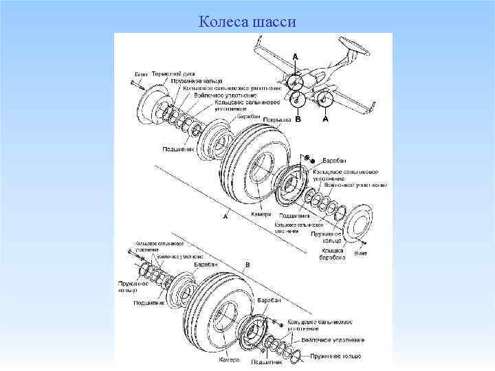 Колеса шасси 