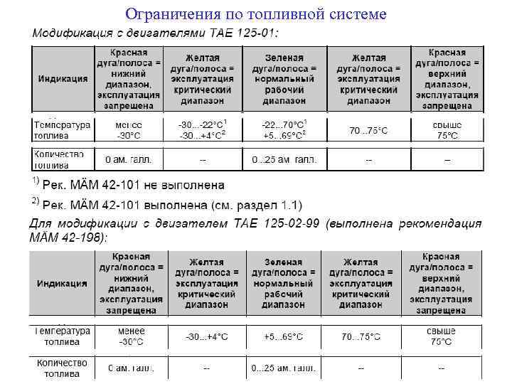 Ограничения по топливной системе 