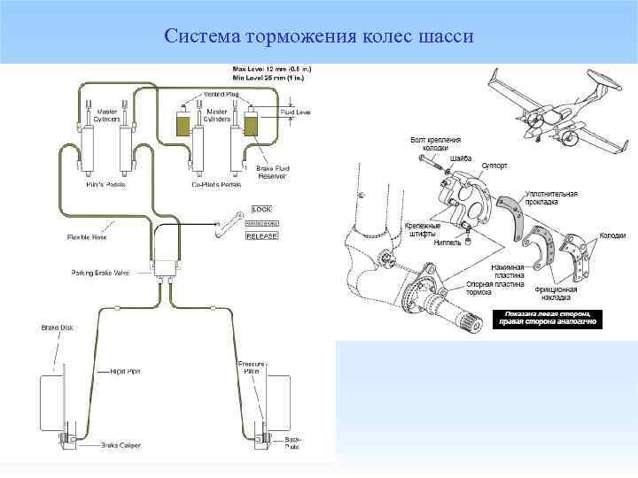 Система торможения колес шасси 