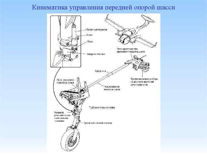 Кинематика управления передней опорой шасси 