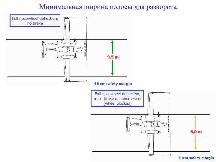 Минимальная ширина полосы для разворота 