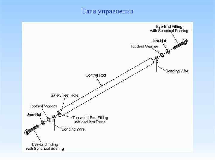 Тяги управления 