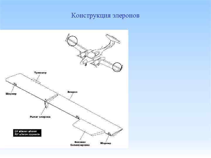 Конструкция элеронов 