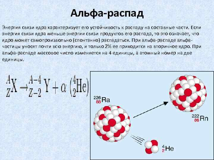 Схема a распада