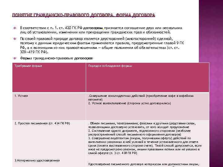  В соответствии с п. 1. ст. 420 ГК РФ договором признается соглашение двух
