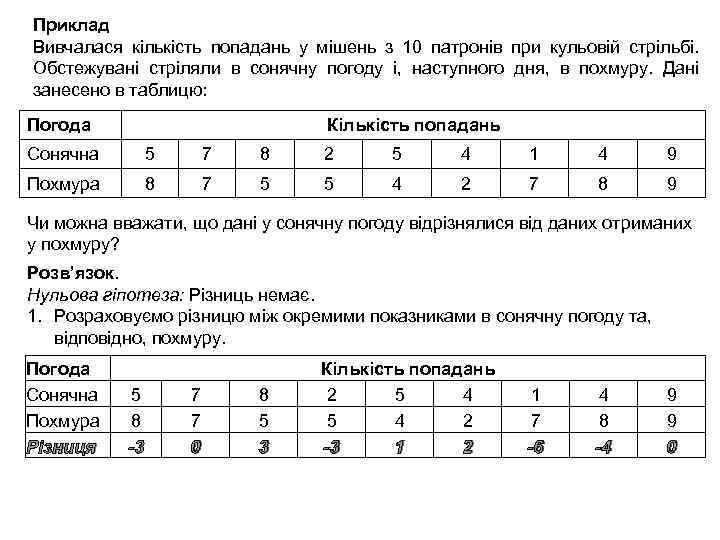 Приклад Вивчалася кількість попадань у мішень з 10 патронів при кульовій стрільбі. Обстежувані стріляли