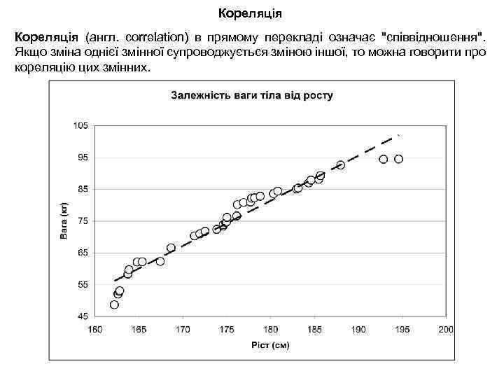 Кореляція (англ. correlation) в прямому перекладі означає 