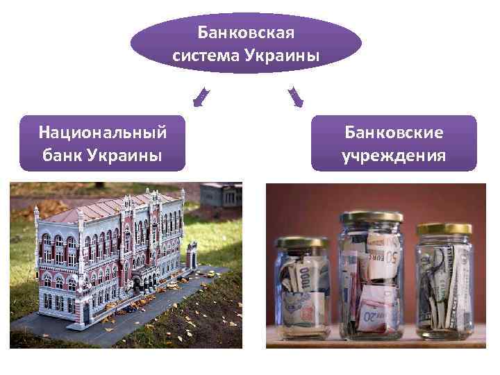 Банковская система Украины Национальный банк Украины Банковские учреждения 