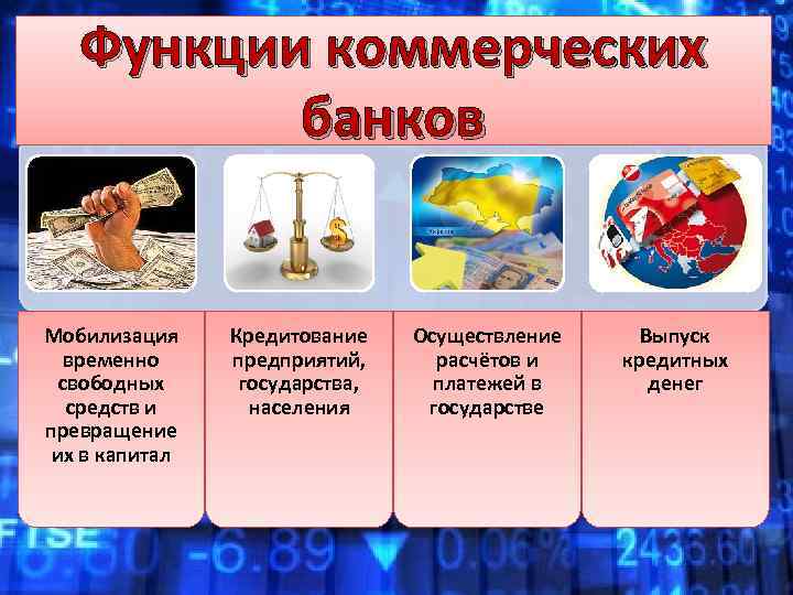 Функции коммерческих банков Мобилизация временно свободных средств и превращение их в капитал Кредитование предприятий,