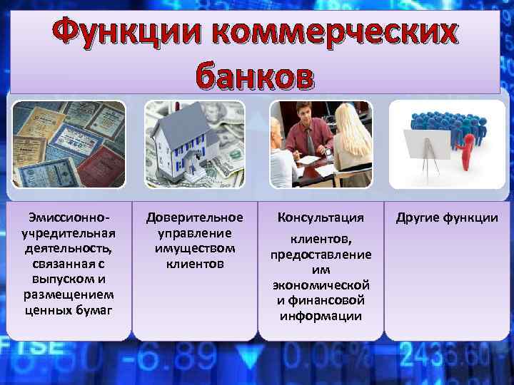 Функции коммерческих банков Эмиссионноучредительная деятельность, связанная с выпуском и размещением ценных бумаг Доверительное управление