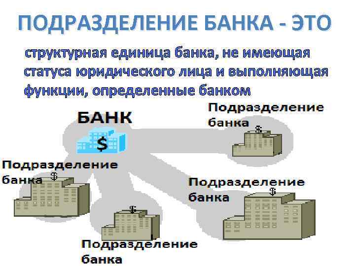 Внутренние подразделения