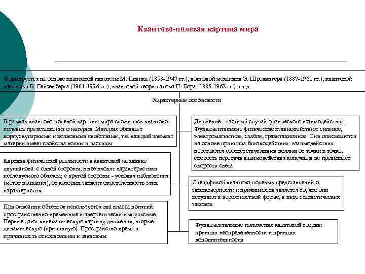 Квантово-полевая картина мира Формируется на основе квантовой гипотезы М. Планка (1858 -1947 гг. ),