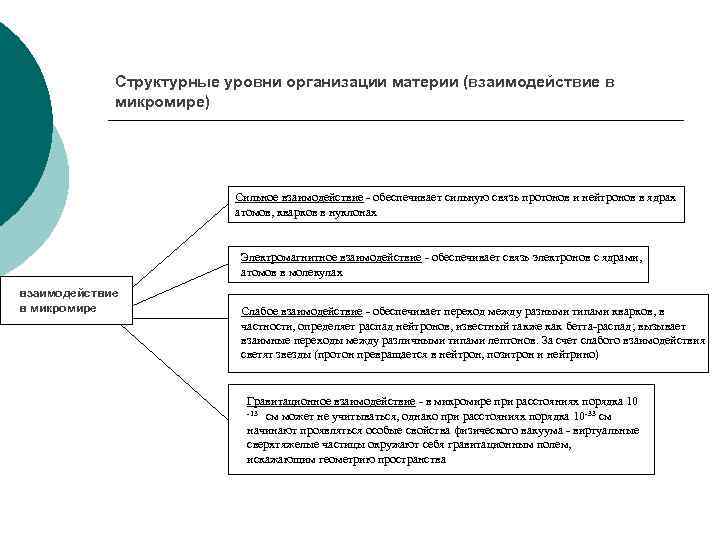 Структурные уровни организации материи (взаимодействие в микромире) Сильное взаимодействие - обеспечивает сильную связь протонов