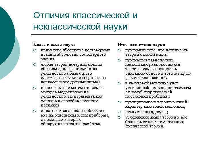 Отличия классической и неклассической науки Классическая наука ¡ признание абсолютно достоверных истин и абсолютно