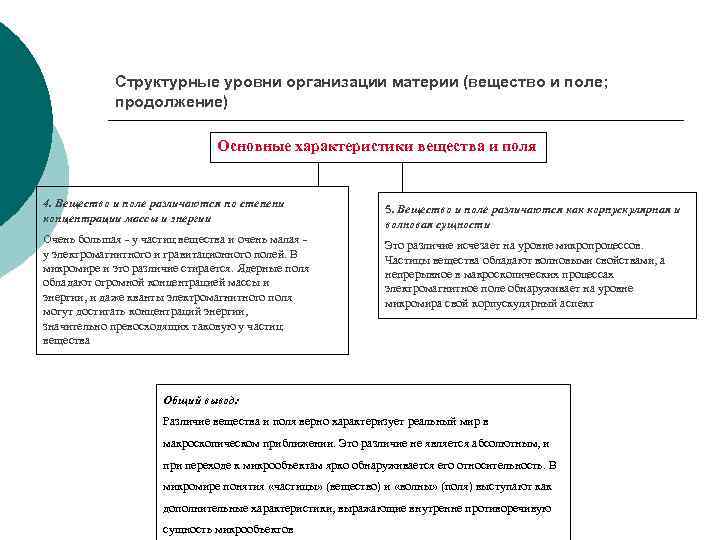 Структурные уровни материи. Структурные уровни организации вещества в микромире. Структурные уровни геологической организации материи. Структурные уровни материи характеристика.