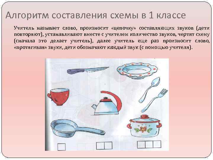 Алгоритм составления схемы в 1 классе Учитель называет слово, произносит «цепочку» составляющих звуков (дети