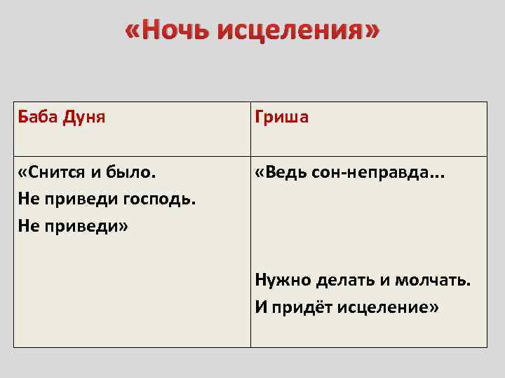 Как это отражается на жизни бабы дуни. Баба Дуня ночь исцеления. Ночь исцеления. Ночь исцеления Гриша. Ночь исцеления таблица.