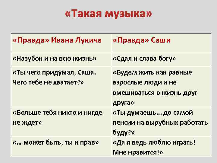  «Такая музыка» «Правда» Ивана Лукича «Правда» Саши «Назубок и на всю жизнь» «Сдал