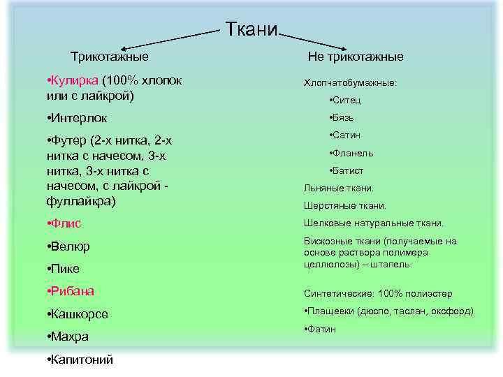 Ткани Трикотажные • Кулирка (100% хлопок или с лайкрой) Не трикотажные Хлопчатобумажные: • Ситец