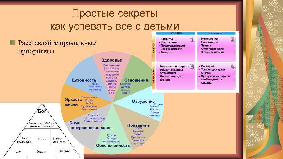 Простые секреты как успевать все с детьми Расставляйте правильные приоритеты 