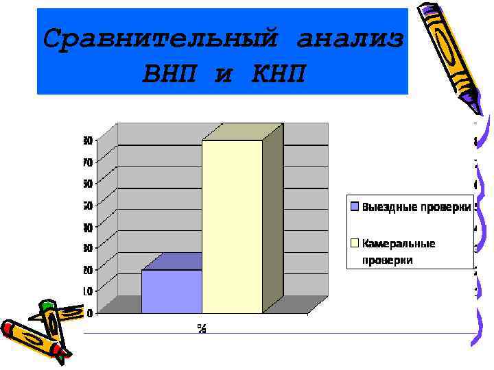 Сравнительный анализ ВНП и КНП 