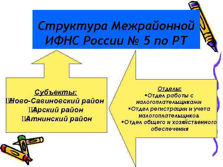 Структура Межрайонной ИФНС России № 5 по РТ Субъекты: Ш Ново-Савиновский район Ш Арский