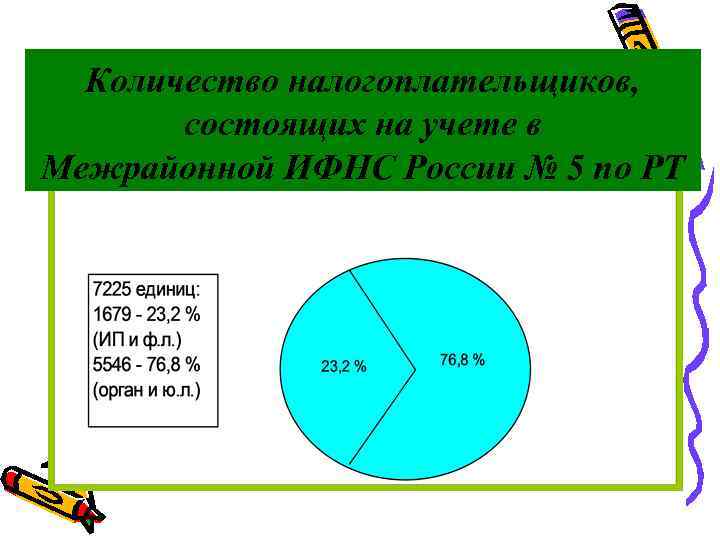 Количество налогоплательщиков, состоящих на учете в Межрайонной ИФНС России № 5 по РТ 