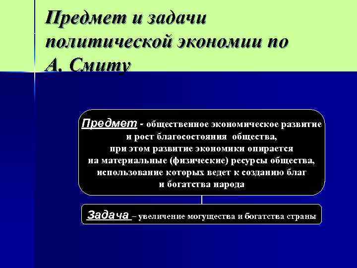 Предмет и задачи политической экономии по А. Смиту Предмет - общественное экономическое развитие и