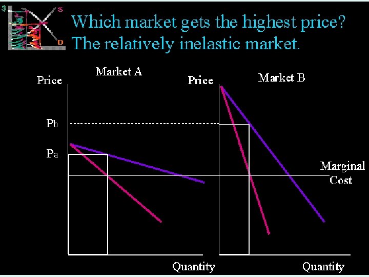 MICROECONOMICS 1 IMPERFECT COMPETITION 14 