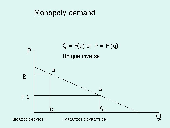 Monopoly demand Q = F(p) or P = F (q) P Unique inverse b