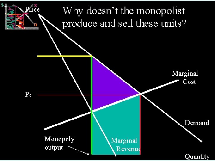 MICROECONOMICS 1 IMPERFECT COMPETITION 32 