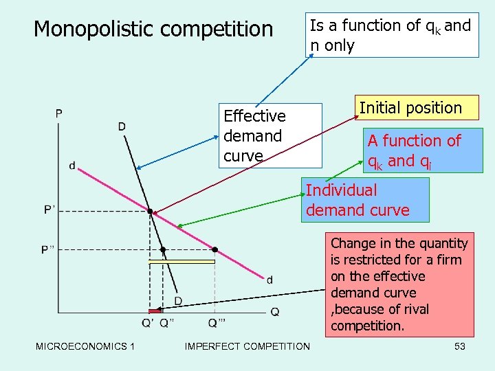 Monopolistic competition Is a function of qk and n only Competitor’s The Monopolistic Two