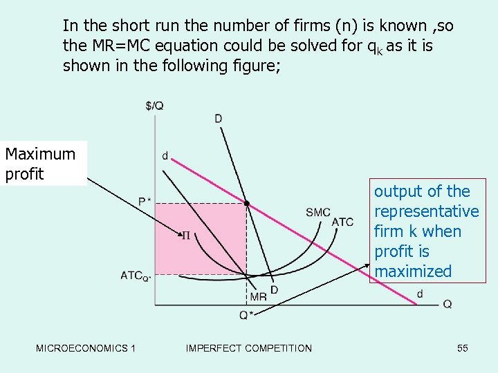 In the short run the number of firms (n) is known , so the