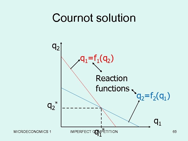 Cournot solution q 2 q 1=f 1(q 2) Reaction functions q 2* MICROECONOMICS 1