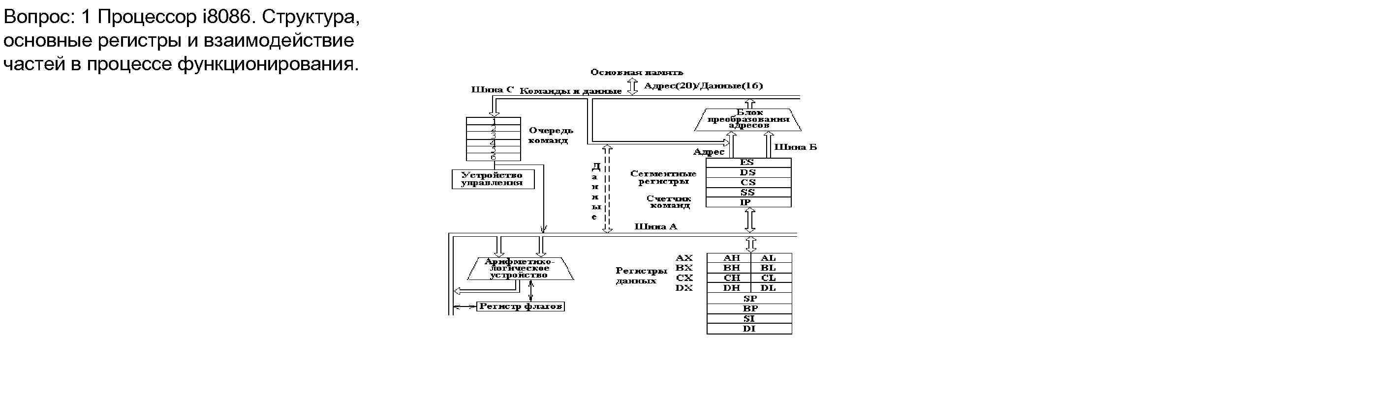 Вопрос: 1 Процессор i 8086. Структура, основные регистры и взаимодействие частей в процессе функционирования.