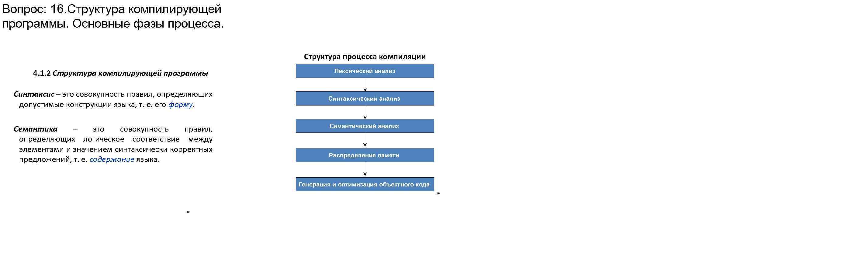 Вопрос: 16. Структура компилирующей программы. Основные фазы процесса. Структура процесса компиляции 4. 1. 2