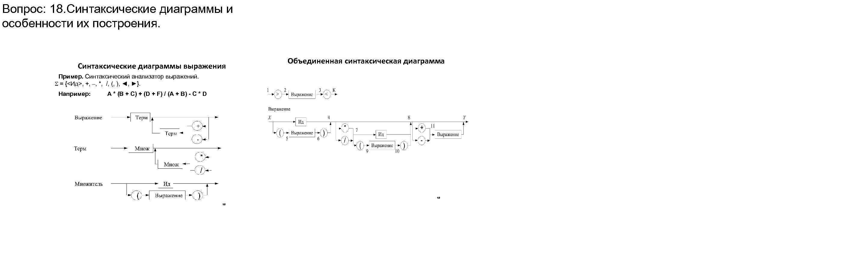 Вопрос: 18. Синтаксические диаграммы и особенности их построения. Синтаксические диаграммы выражения Объединенная синтаксическая диаграмма