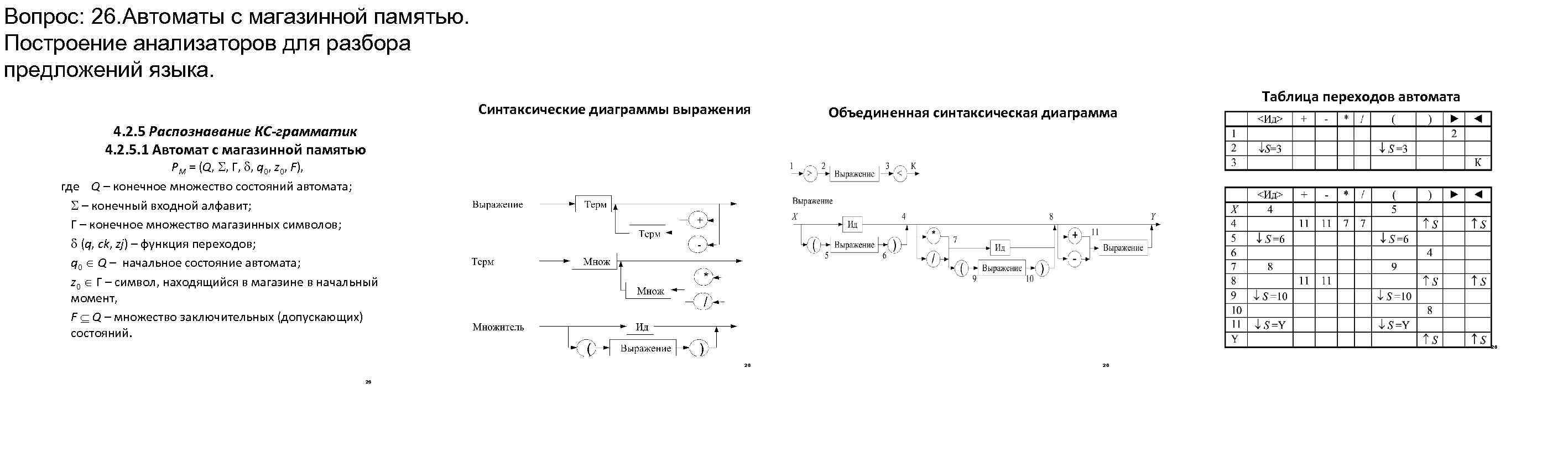 Вопрос: 26. Автоматы с магазинной памятью. Построение анализаторов для разбора предложений языка. Синтаксические диаграммы