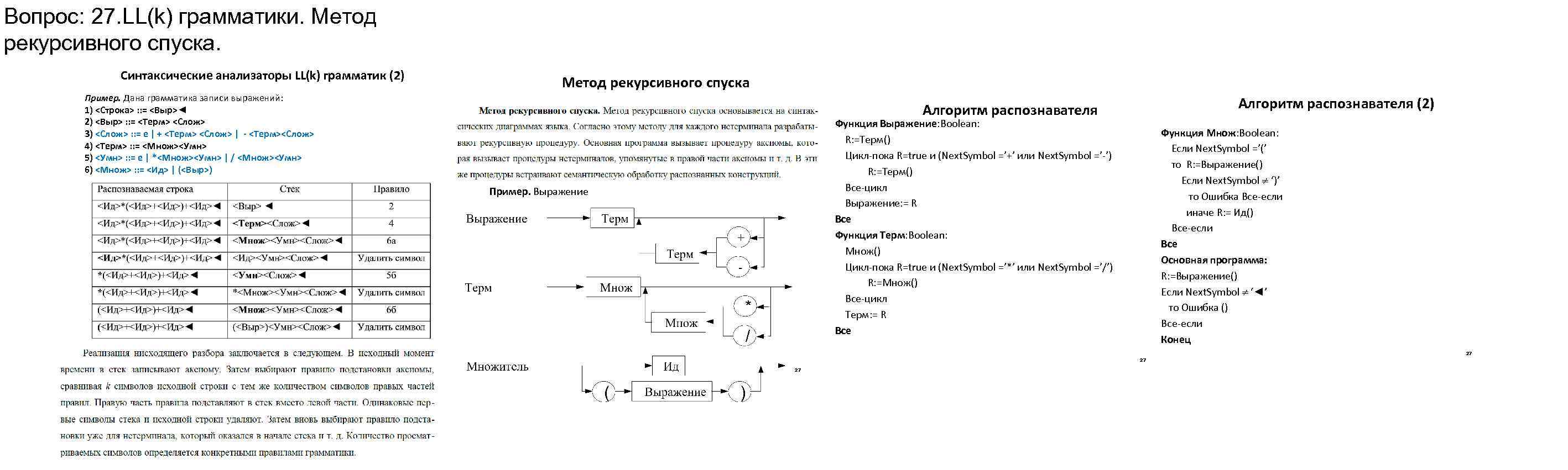 Вопрос: 27. LL(k) грамматики. Метод рекурсивного спуска. Синтаксические анализаторы LL(k) грамматик (2) Метод рекурсивного