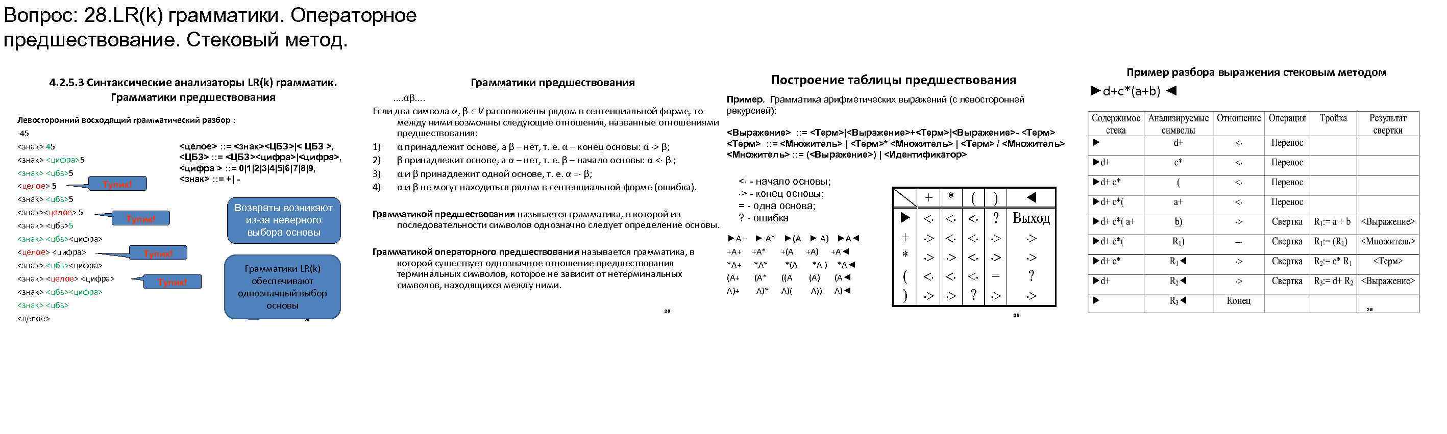 Вопрос: 28. LR(k) грамматики. Операторное предшествование. Стековый метод. 4. 2. 5. 3 Синтаксические анализаторы